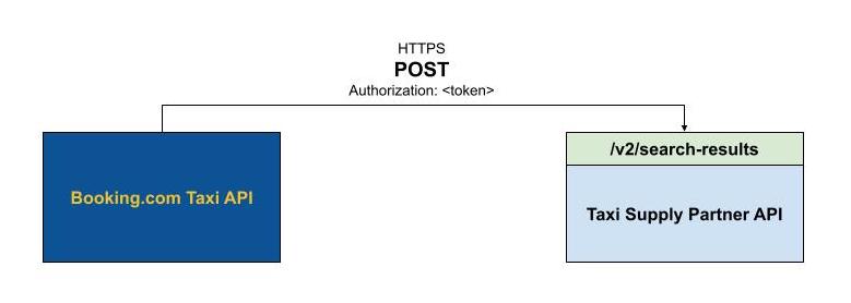 Search Webhook Flow